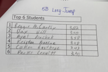 Grade 5 Boys Long Jump